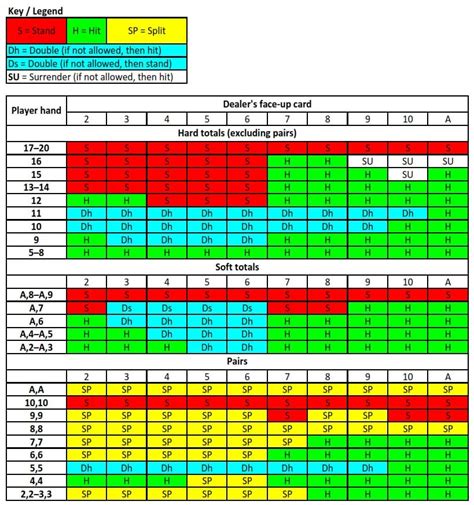 strategie blackjack|blackjack strategy guide.